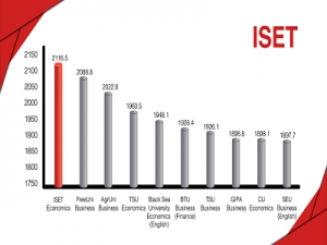 ISET&#039;s BA Program ranked higher than all economics/business programs in Georgia