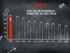 ISET Bachelor’s Program in Economics Ranks #1 in the Field