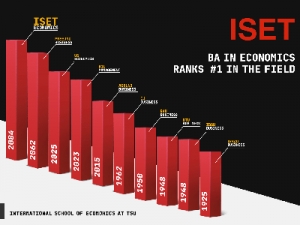 ISET Bachelor’s Program in Economics Ranks #1 in the Field